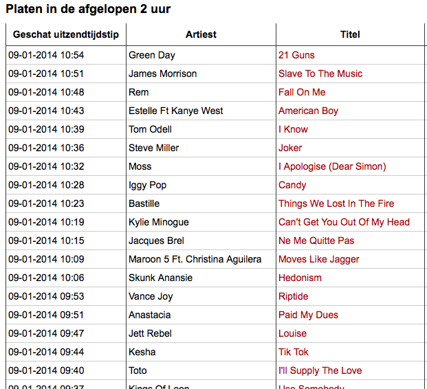 Schermafbeelding 2014-01-09 om 10.57.18.png